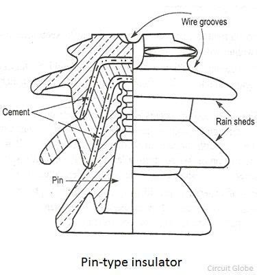 pin type insulator diagram